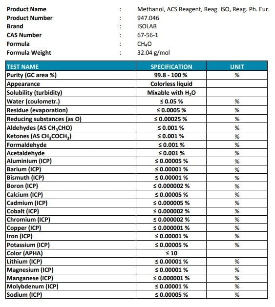 isolab methanol acs